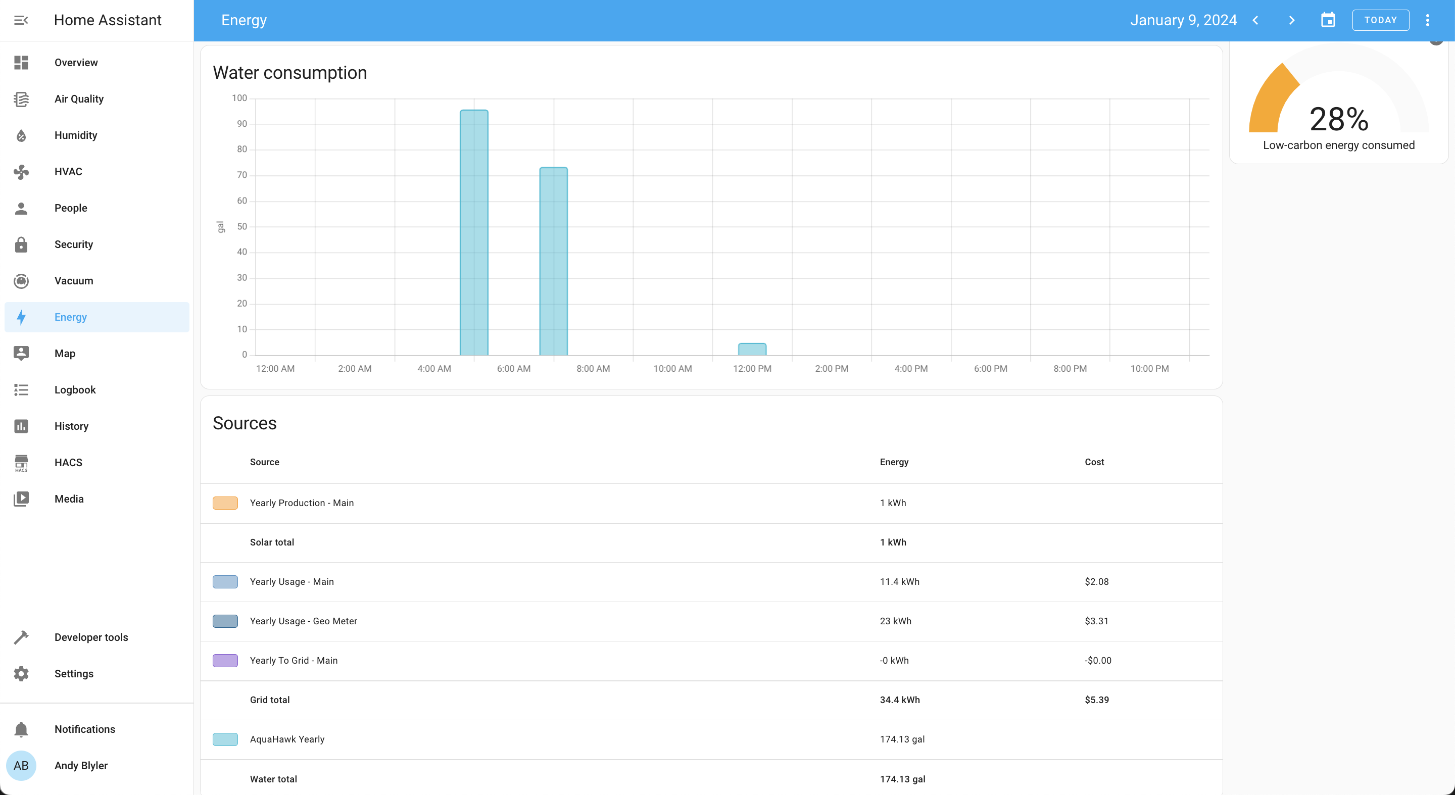 Home Assistant Energy Dashboard