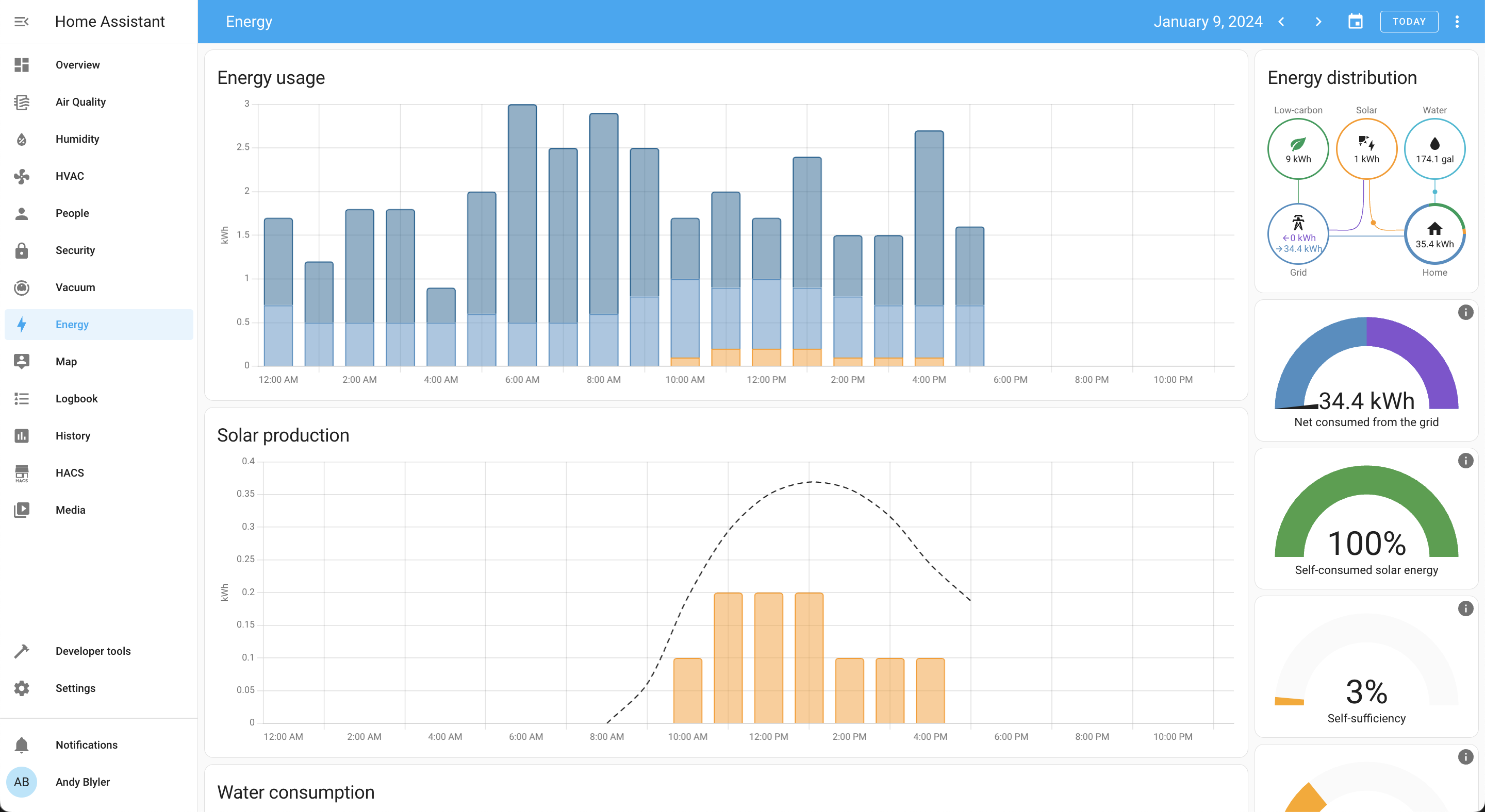Home Assistant Energy Dashboard